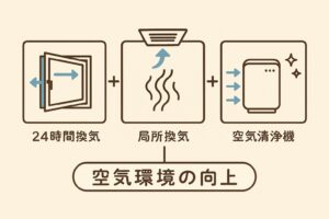 【プロが解説】24時間換気があっても局所換気は必要？さらに“空気清浄機”との正しい関係も解説！